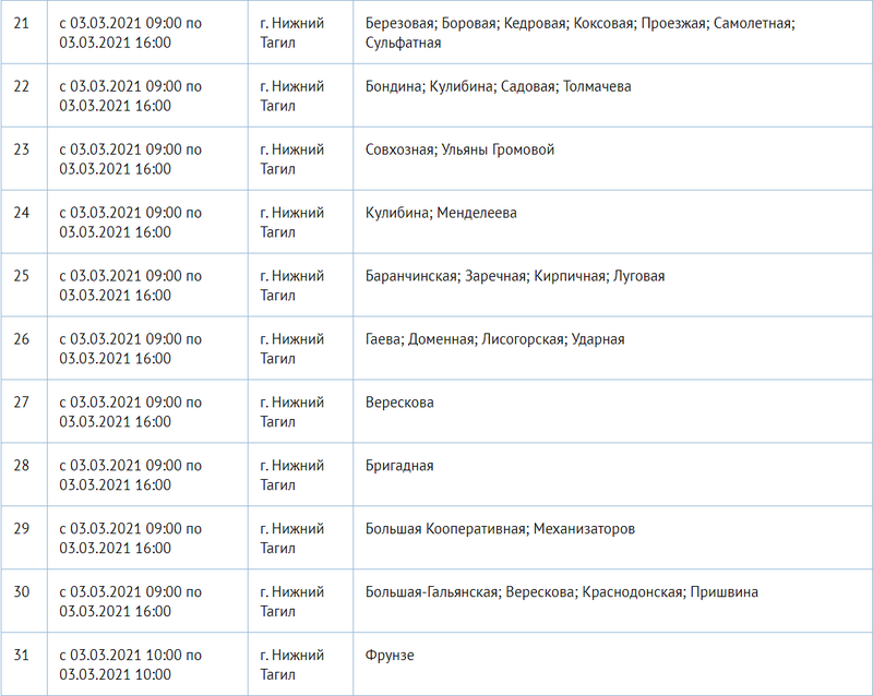 Нижнем тагиле на неделю. Районы Нижнего Тагила список.