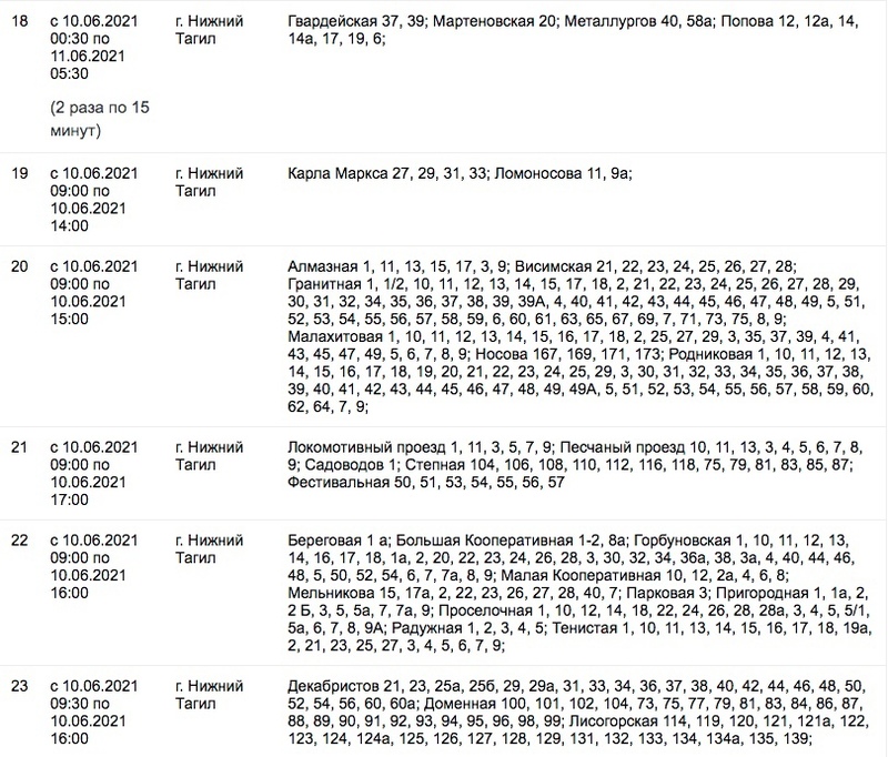 Энергия нижний тагил. Отключение электроэнергии Нижний Тагил. Электроэнергия Нижний Тагил. Малая Кушва Нижний Тагил. Отключение горячей воды 2024 Нижний Тагил.