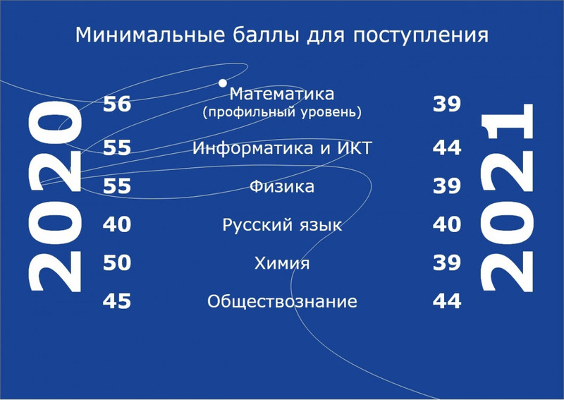 МИСИС 2024 - Университет науки и технологий МИСИС