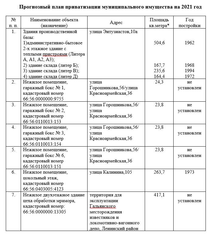 План приватизации муниципального имущества