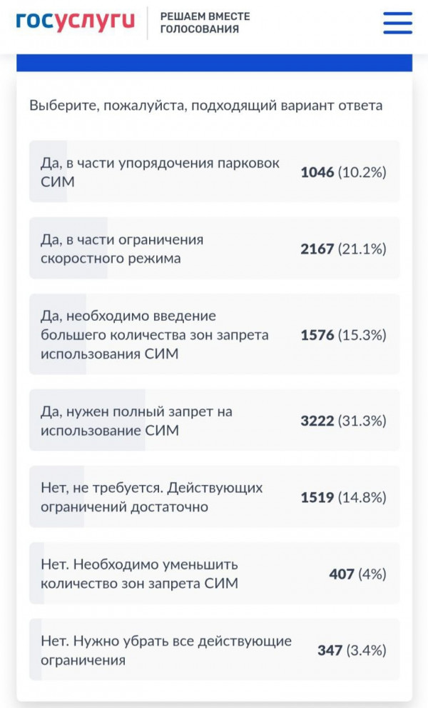 Треть жителей Екатеринбурга требует запретить электросамокаты в городе