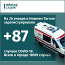 В Свердловской области новый рекорд по количеству заболевших COVID-19